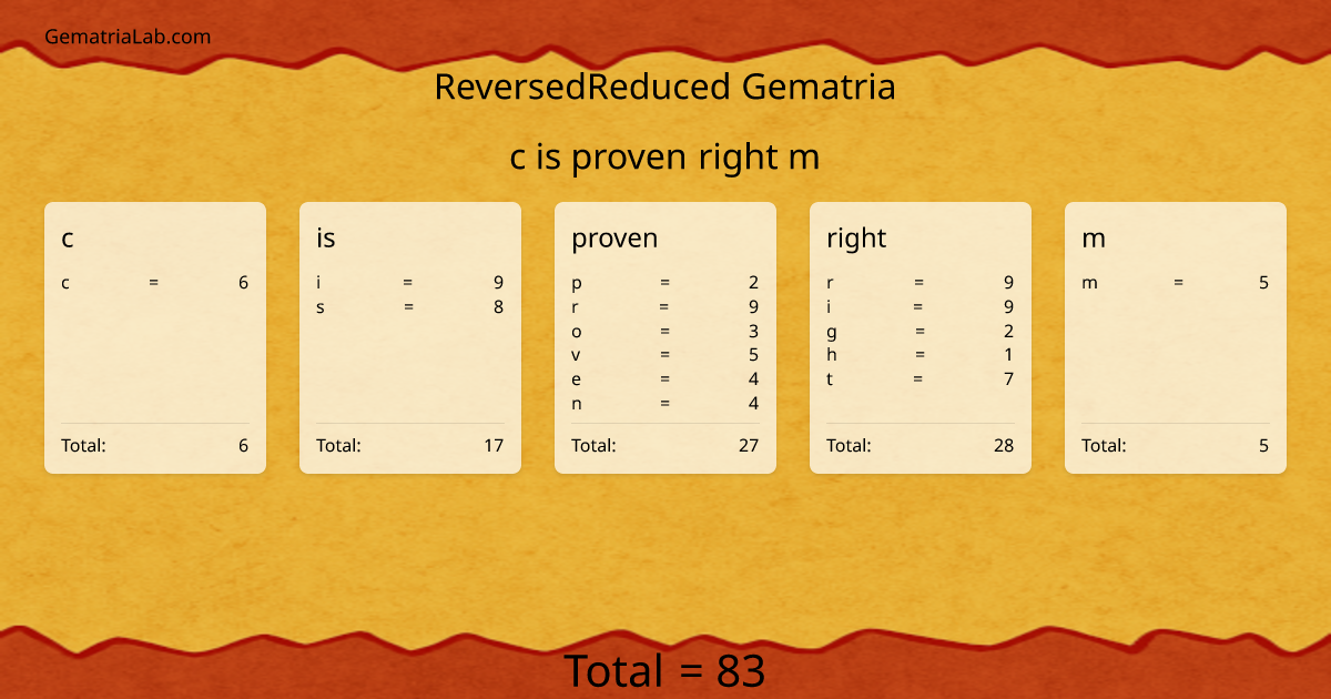 c is proven right m in reversedReduced Gematria